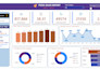 design powerbi dashboard using dax calculation